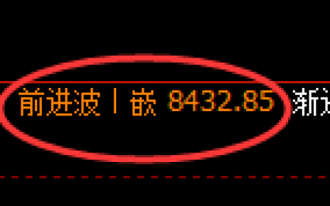 聚丙烯期货：4小时高点，精准展开极端回落