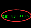 聚丙烯期货:4小时高点,精准展开极端回落