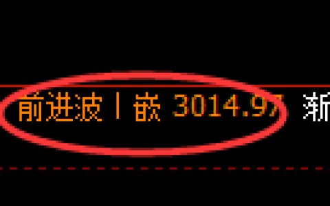 螺纹期货：4小时高点，精准展开振荡下行