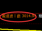 螺纹期货:4小时高点,精准展开振荡下行