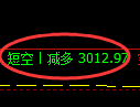 螺纹期货:4小时高点,精准展开振荡下行