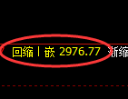 螺纹期货:4小时高点,精准展开振荡下行