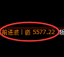 液化气期货:4小时高点,精准展开极端下行