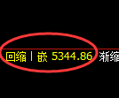 液化气期货:4小时高点,精准展开极端下行