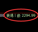 菜粕期货:日线低点,精准展开振荡修正