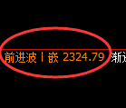 菜粕期货:日线低点,精准展开振荡修正
