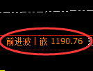 焦煤期货:4小时低点,精准展开振荡修正