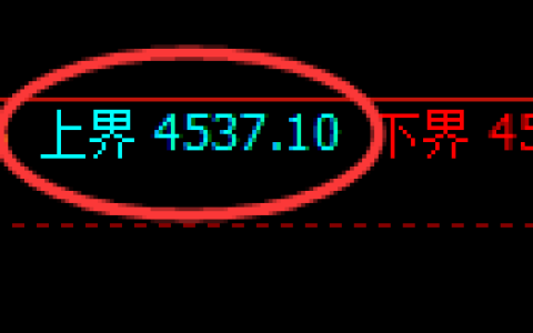 股指300期货：2小时周期，精准展开振荡调整