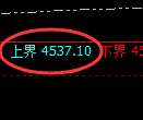 股指300期货:2小时周期,精准展开振荡调整