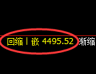 股指300期货:2小时周期,精准展开振荡调整