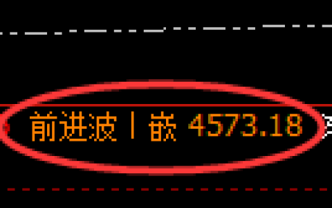 沪深300：2小时高点，精准展开振荡回落