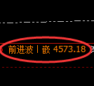 沪深300:2小时高点,精准展开振荡回落