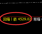 沪深300:2小时高点,精准展开振荡回落