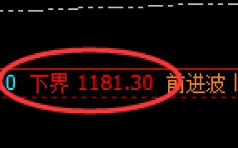 焦煤期货：试仓低点，精准展开积极反弹