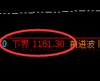 焦煤期货：试仓低点，精准展开积极反弹