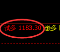 焦煤期货：试仓低点，精准展开积极反弹