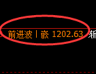 焦煤期货：试仓低点，精准展开积极反弹