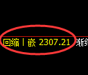 菜粕期货:4小时低点,精准展开振荡回升