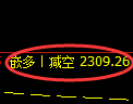 菜粕期货:4小时低点,精准展开振荡回升