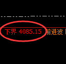 沥青期货：试仓低点，精准展开强势反弹