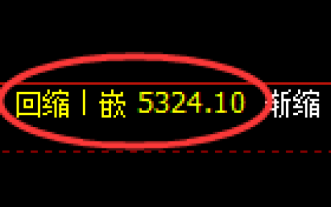 液化气期货：日线低点，精准展开积极反弹