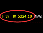 液化气期货:日线低点,精准展开积极反弹
