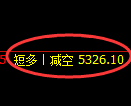 液化气期货:日线低点,精准展开积极反弹
