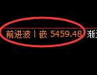 液化气期货:日线低点,精准展开积极反弹