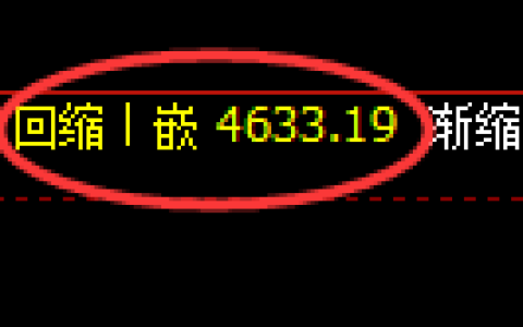 纸浆期货：日线低点，精准展开振荡回升
