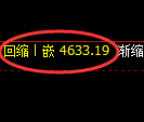 纸浆期货:日线低点,精准展开振荡回升