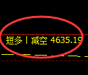 纸浆期货:日线低点,精准展开振荡回升