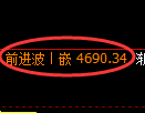 纸浆期货:日线低点,精准展开振荡回升
