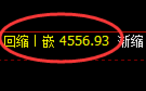 LU燃油期货：日线低点，精准展开振荡修正