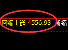LU燃油期货:日线低点,精准展开振荡修正