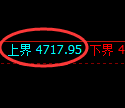 LU燃油期货:日线低点,精准展开振荡修正