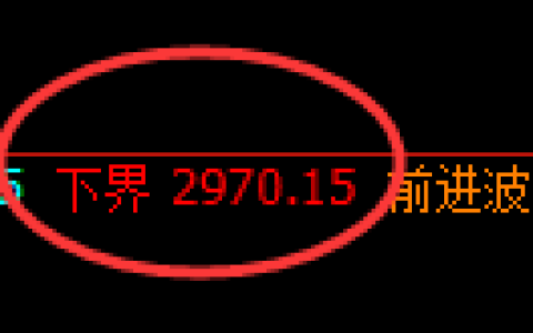 螺纹期货：试仓低点，精准展开振荡修正