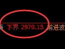 螺纹期货:试仓低点,精准展开振荡修正