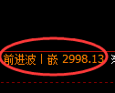 螺纹期货:试仓低点,精准展开振荡修正