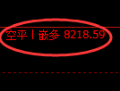 聚丙烯期货：4小时低点，精准展开积极回升