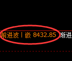 聚丙烯期货：4小时低点，精准展开积极回升