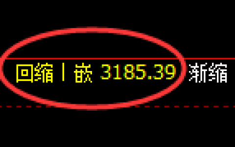 热卷期货：日线低点，精准展开振荡反弹