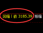 热卷期货:日线低点,精准展开振荡反弹