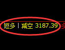 热卷期货:日线低点,精准展开振荡反弹