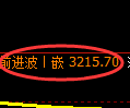 热卷期货:日线低点,精准展开振荡反弹
