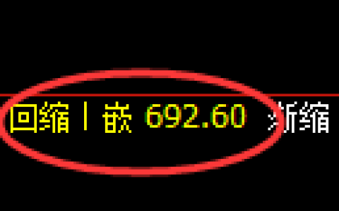 铁矿石期货：4小时低点，精准展开振荡修正