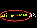 铁矿石期货:4小时低点,精准展开振荡修正