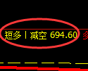 铁矿石期货:4小时低点,精准展开振荡修正
