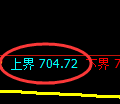 铁矿石期货:4小时低点,精准展开振荡修正