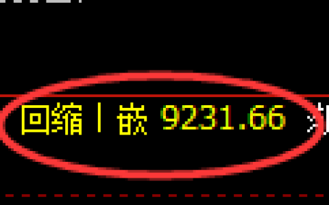 棕榈油期货：4小时周期，精准展开修正洗盘