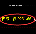 棕榈油期货：4小时周期，精准展开修正洗盘